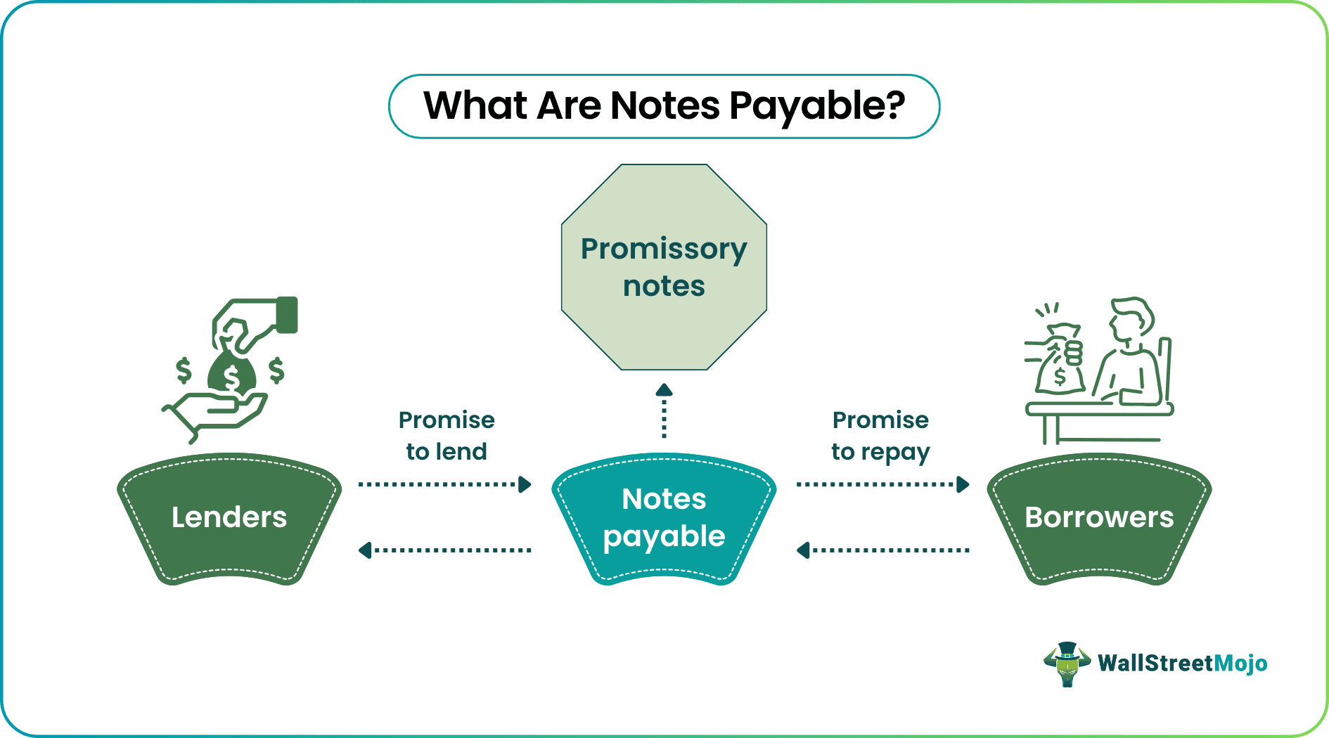 Notes Payable