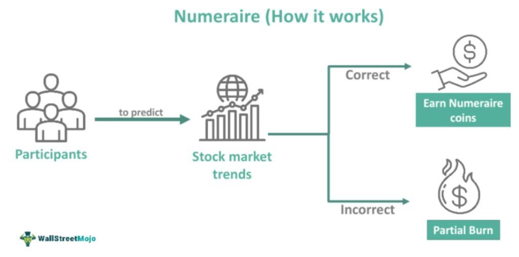 Numeraire
