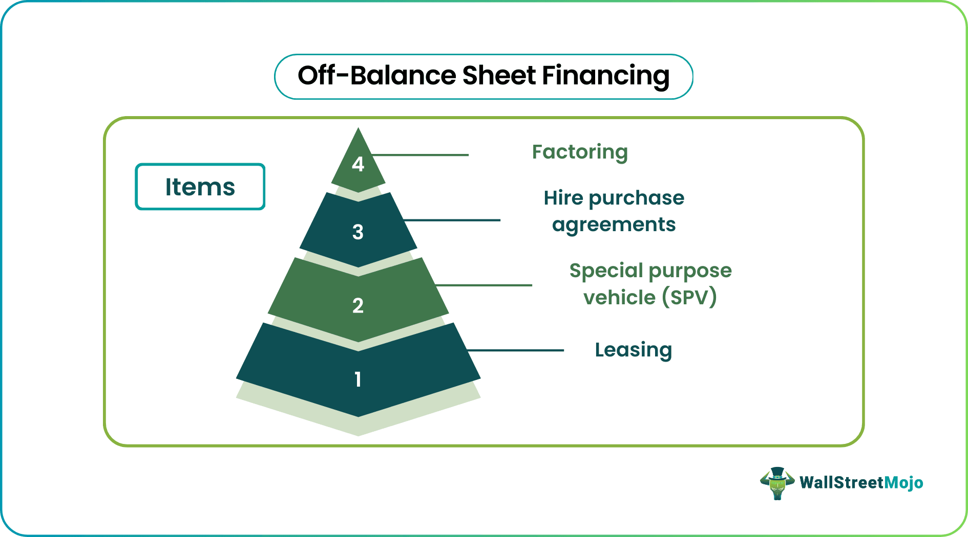 Off-Balance Sheet Financing
