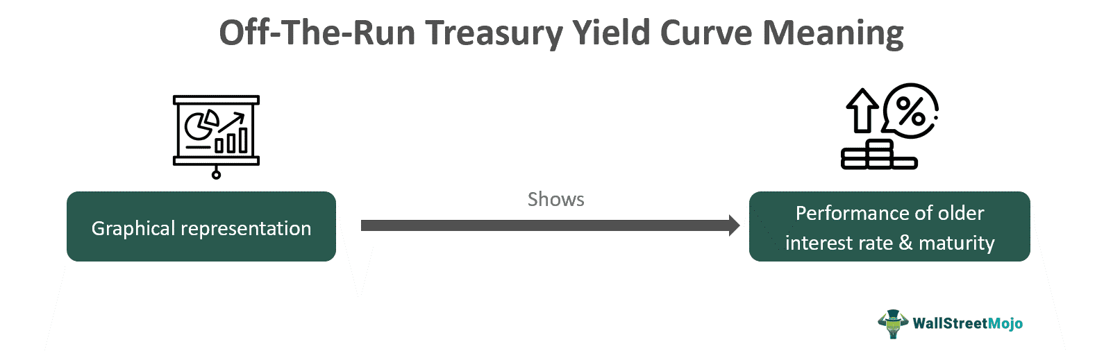 Off-The-Run Treasury Yield Curve