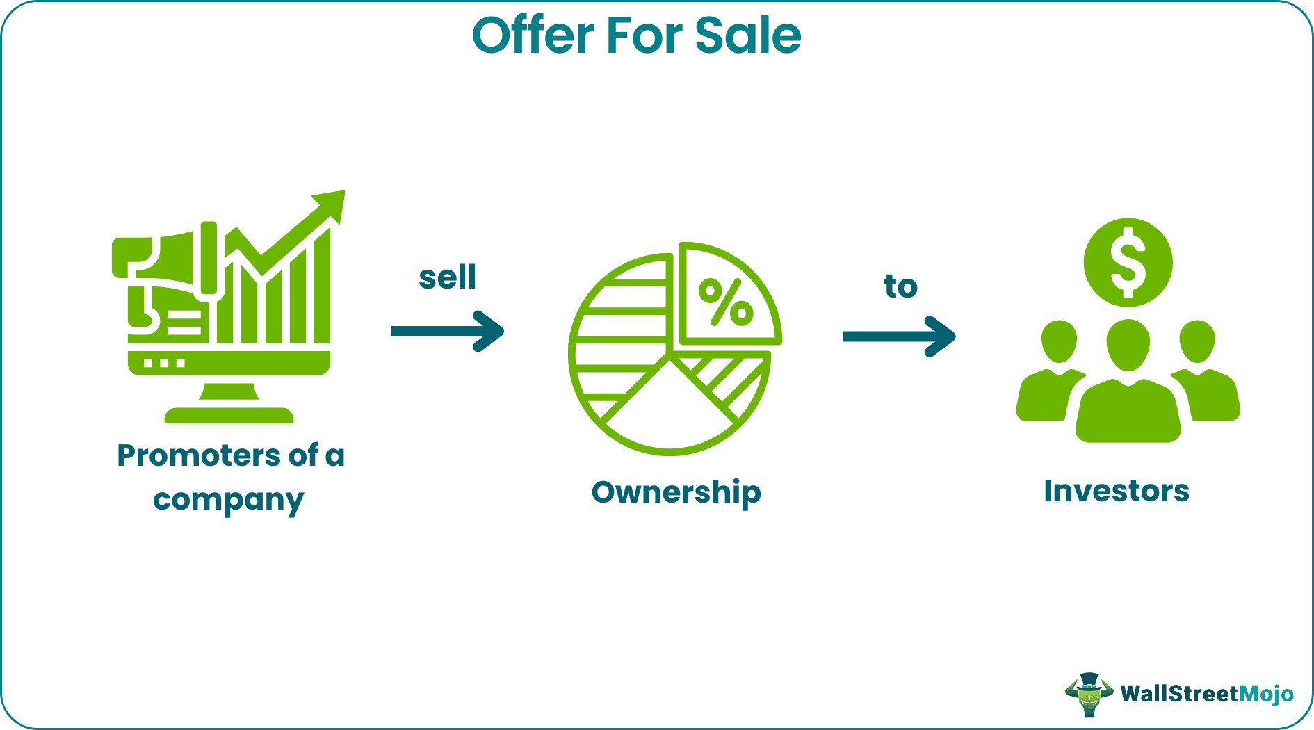 Offer For Sale