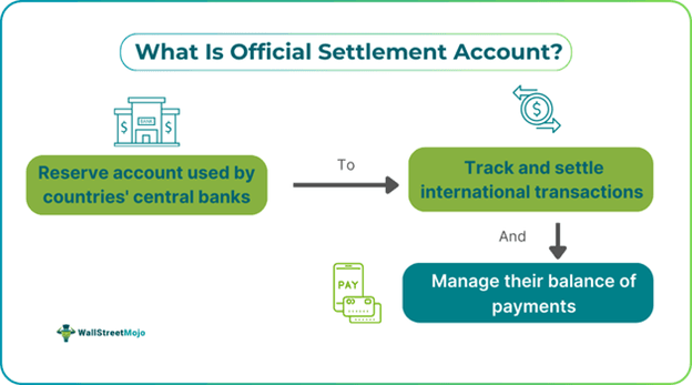 Official Settlement Account (OSA)