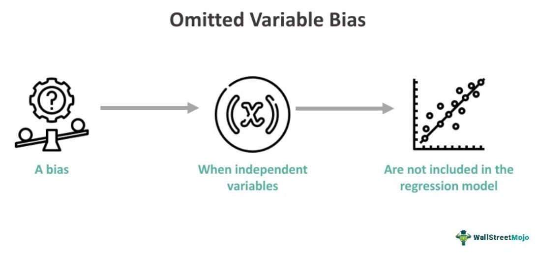 Omitted Variable Bias