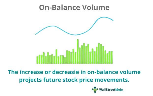 On-Balance Volume