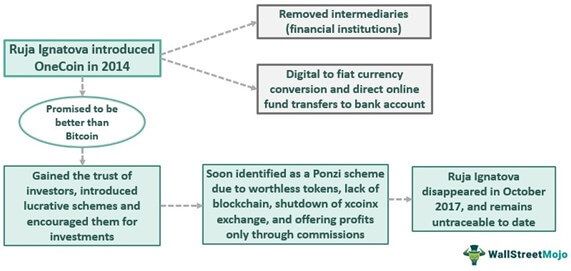 OneCoin