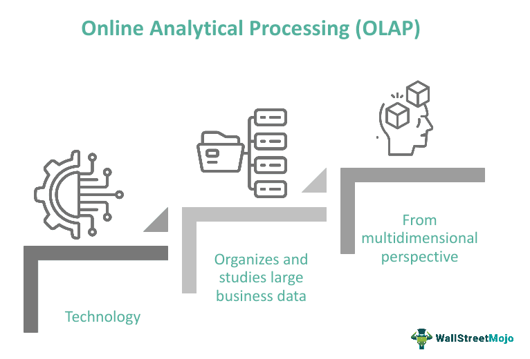 Online Analytical Processing