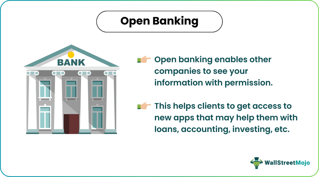 Open Banking