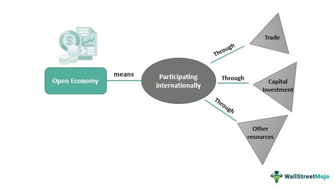 Open Economy