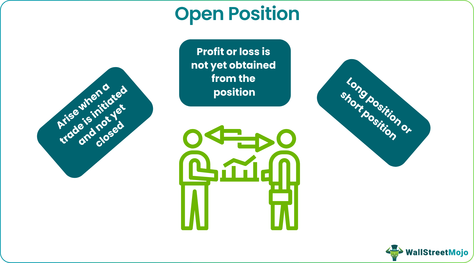 Open Position
