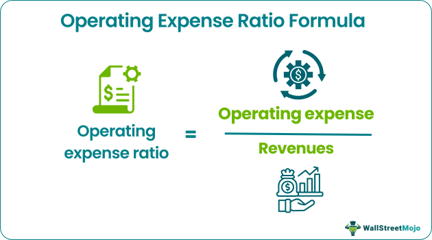 Operating Expense Ratio Formula