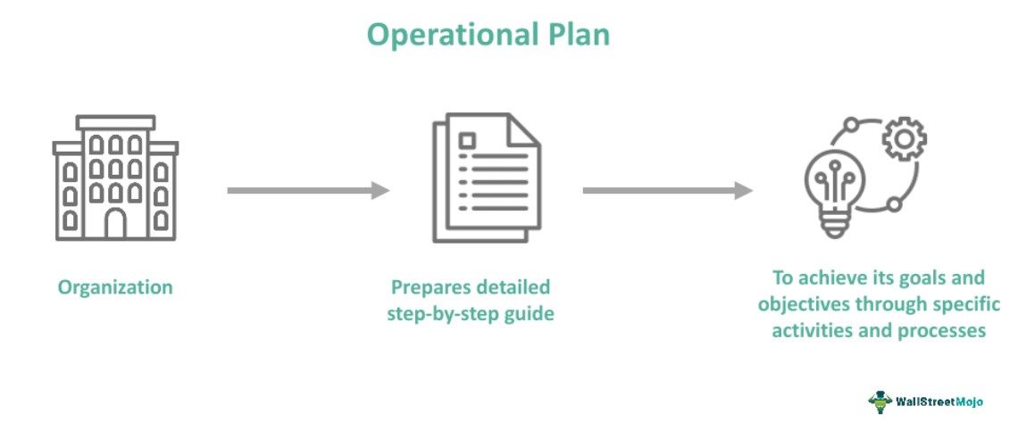 Operational Plan