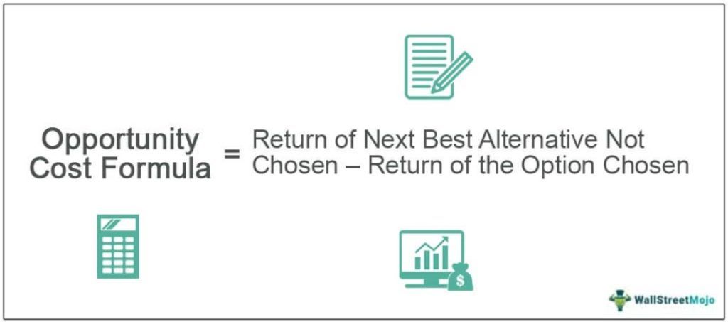Opportunity Cost Formula