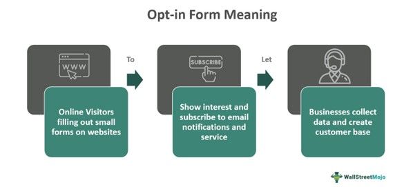 Opt-In Form