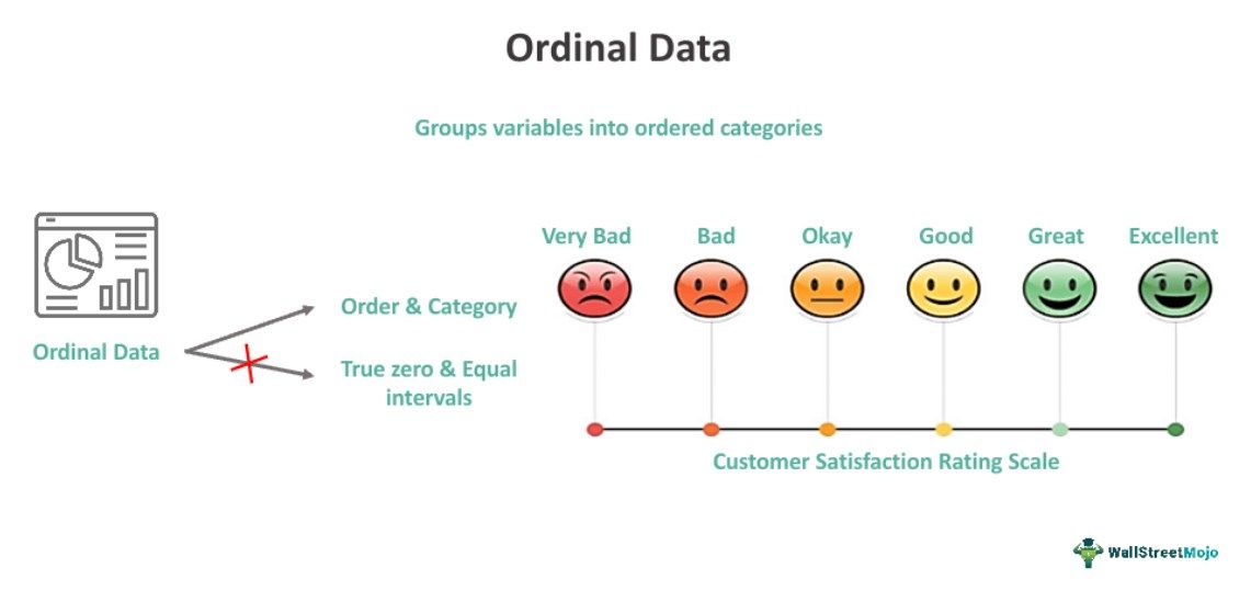 Ordinal Data