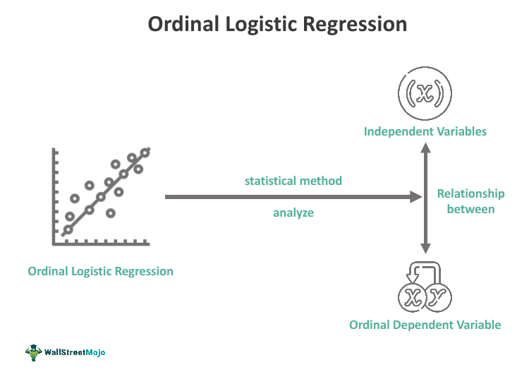 Ordinal Logistic Regression