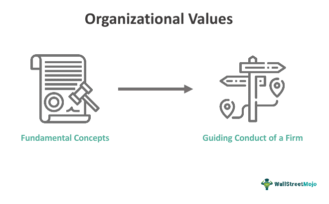 Organizational Values