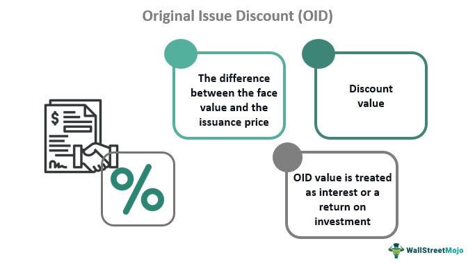 Original Issue Discount