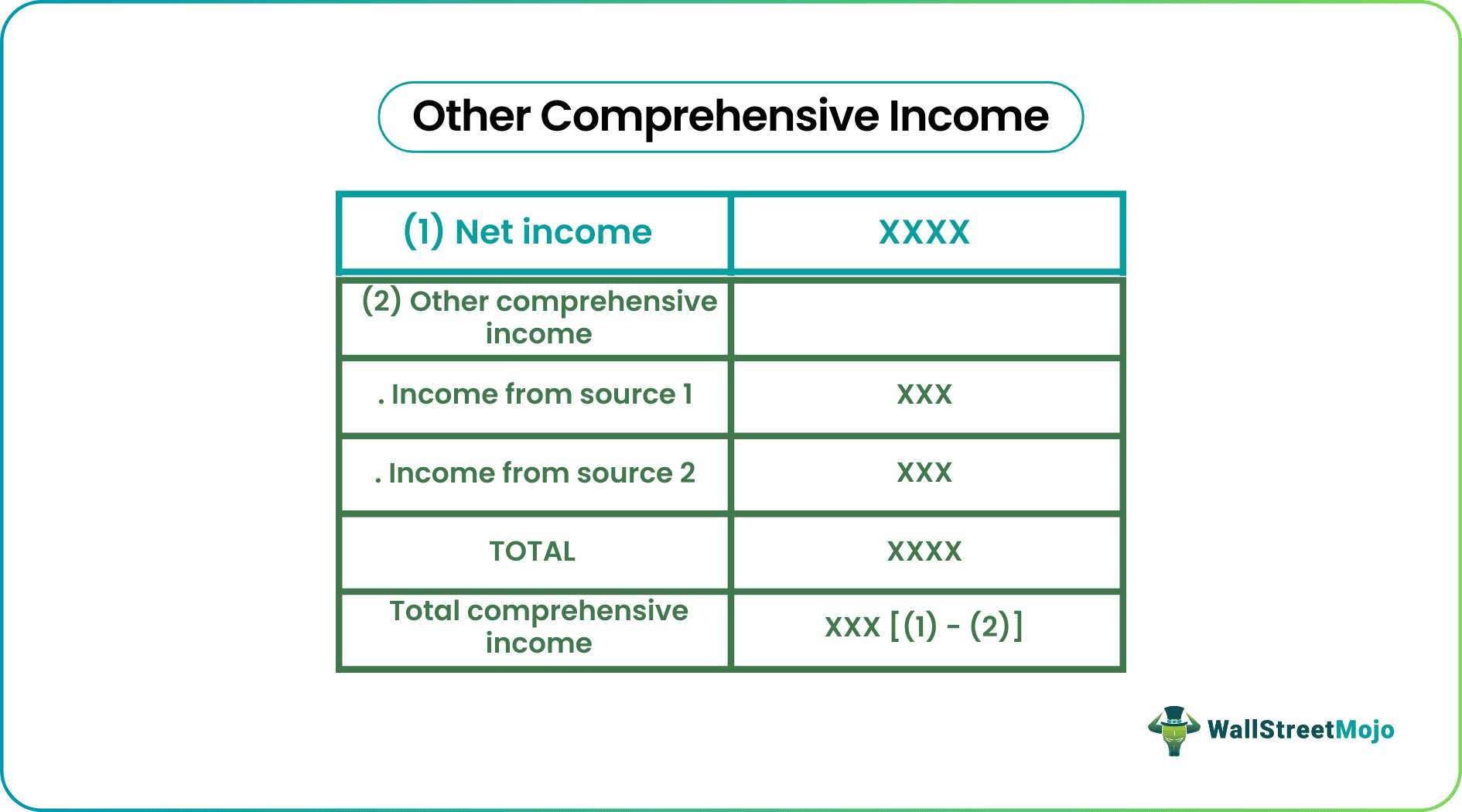 Other Comprehensive Income