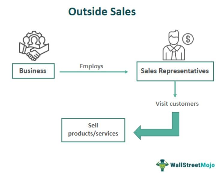 Outside Sales
