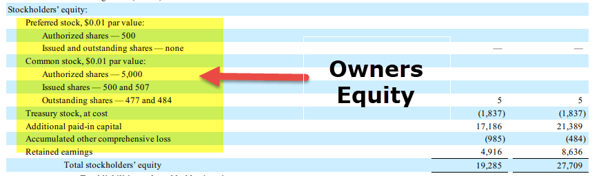 Owner's Equity