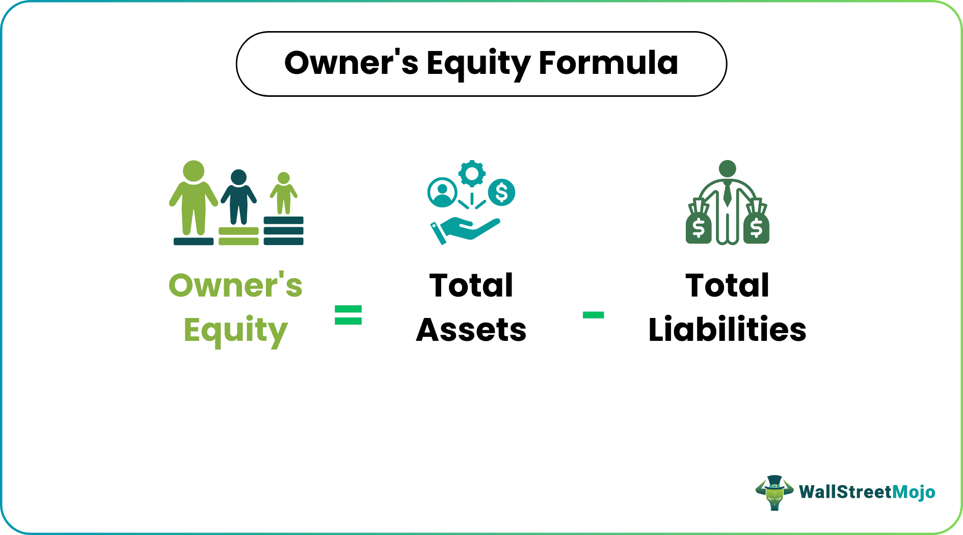 Owners Equity Formula