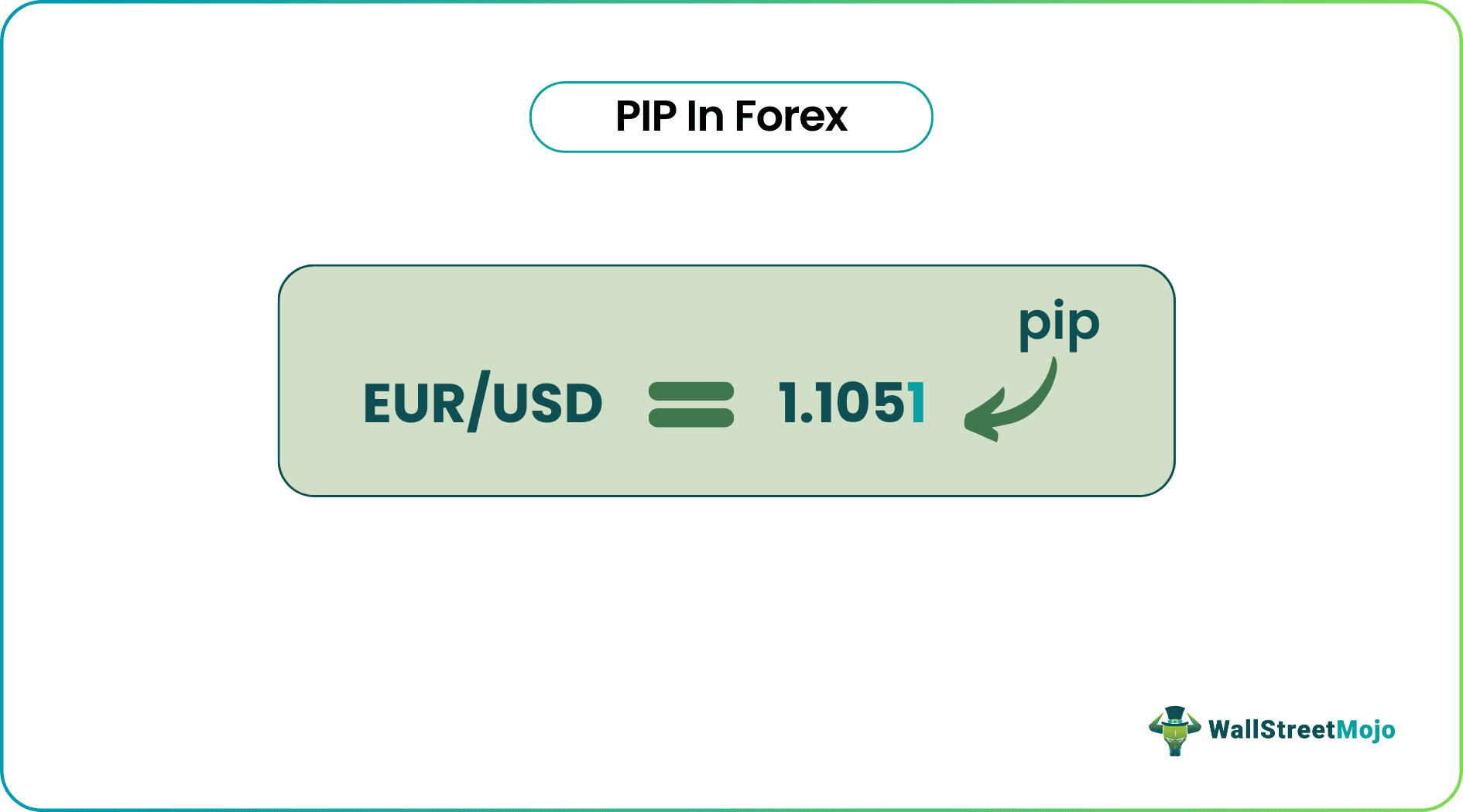 PIP in Forex