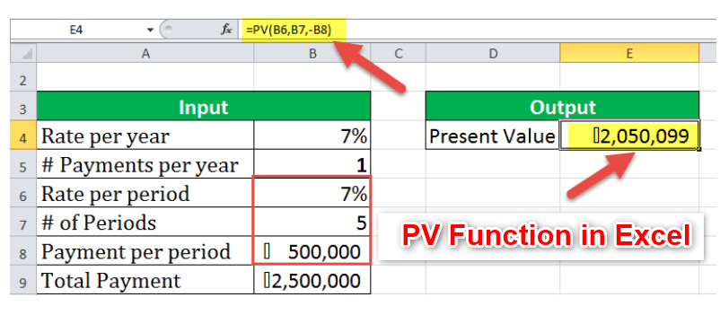 PV Function in Excel