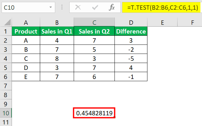 P-Value In Excel FAQ 1