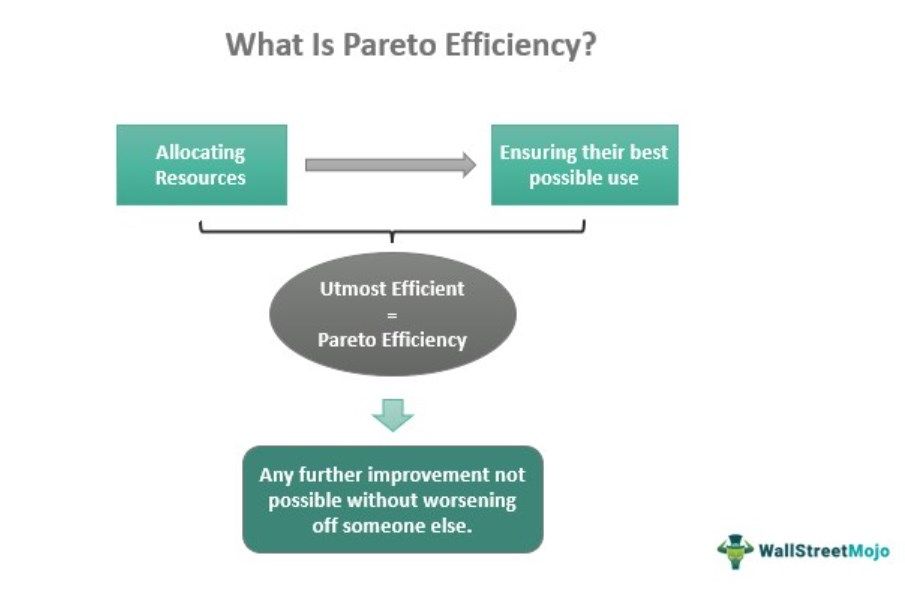 Pareto Efficiency