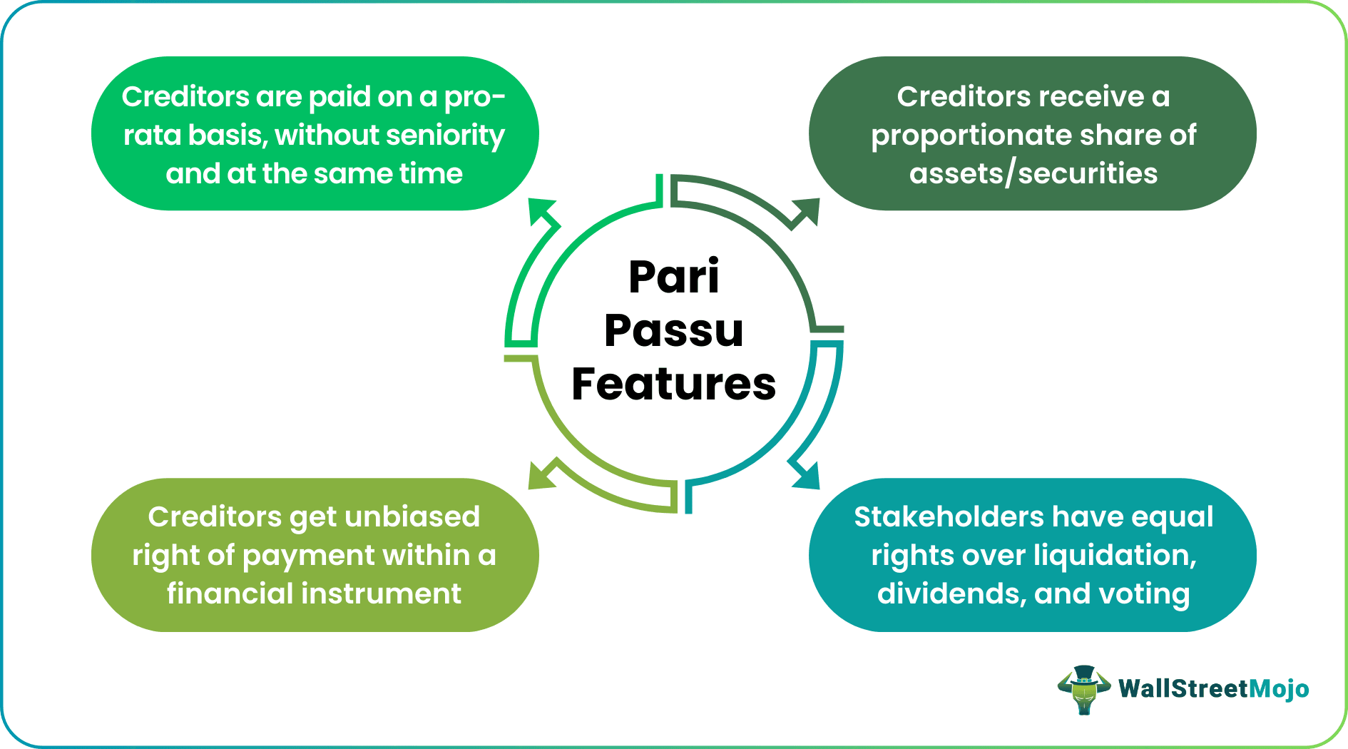 Pari passu features