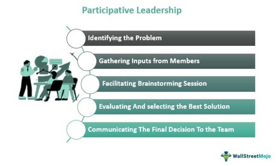 Participative Leadership
