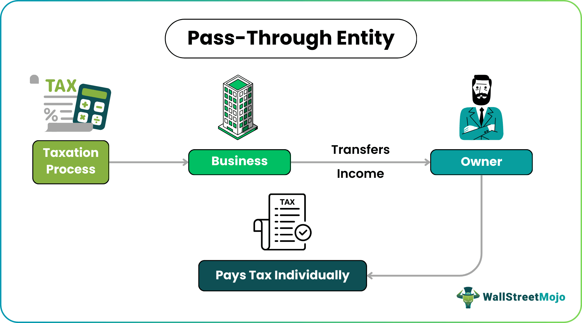 Pass Through Entity