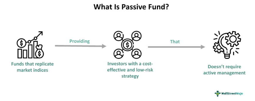 Passive Funds