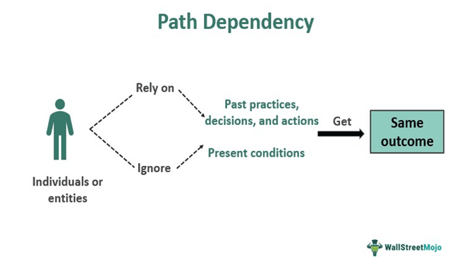 Path Dependency