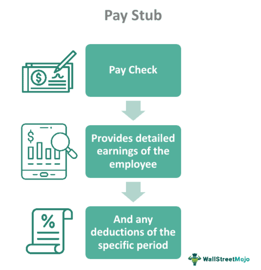 Pay Stub
