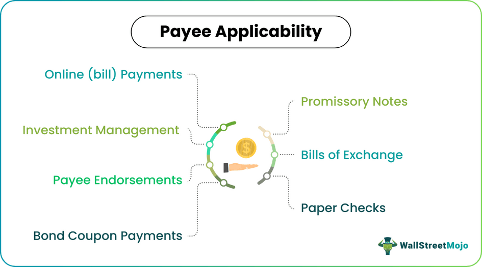 Payee-Applicability