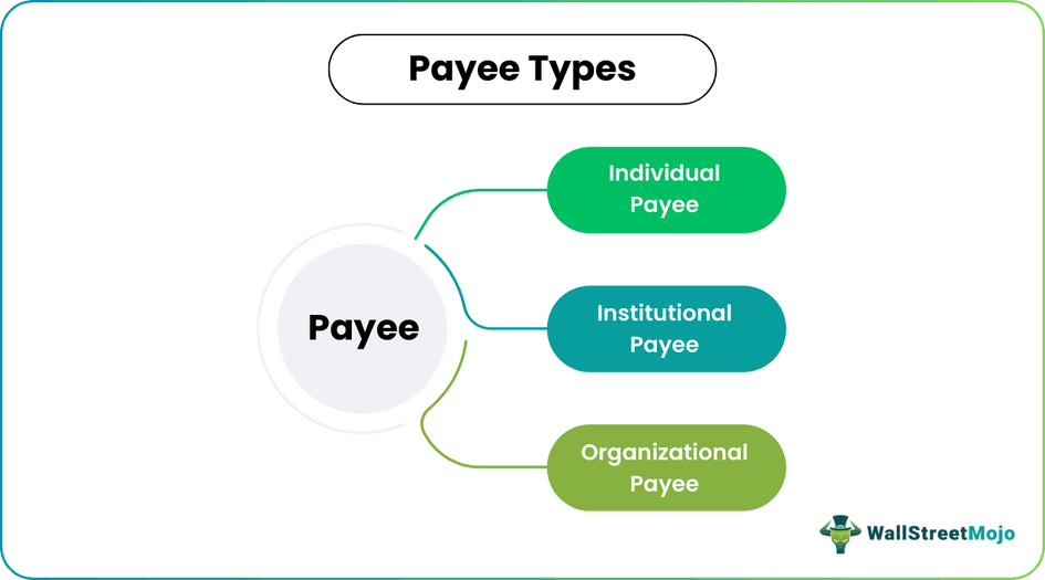 Payee-Types