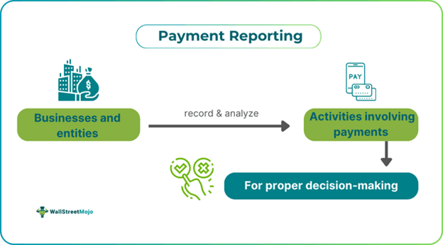 Payment Reporting