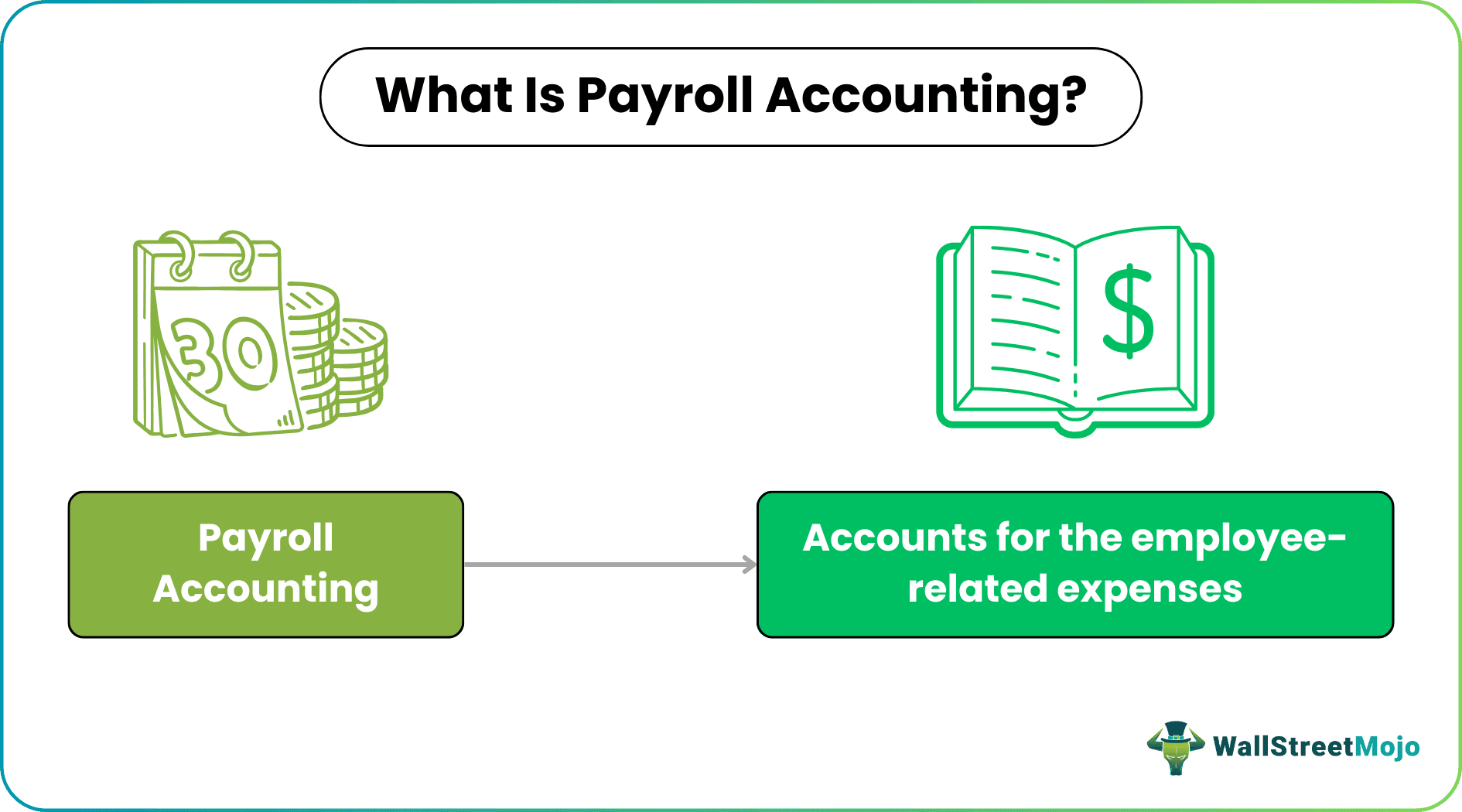 Payroll Accounting