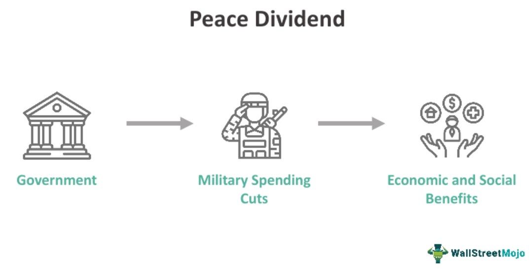 Peace Dividend