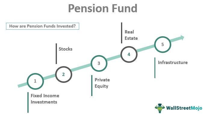 Pension Fund