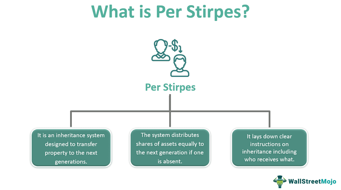 Per Stirpes