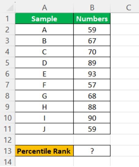 Percentile Rank Formula FAQ-2.jpg