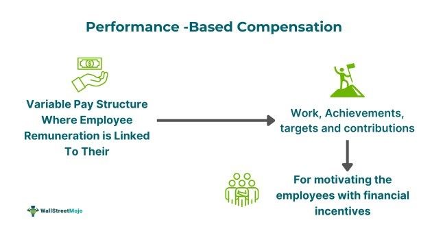 Performance-Based Compensation