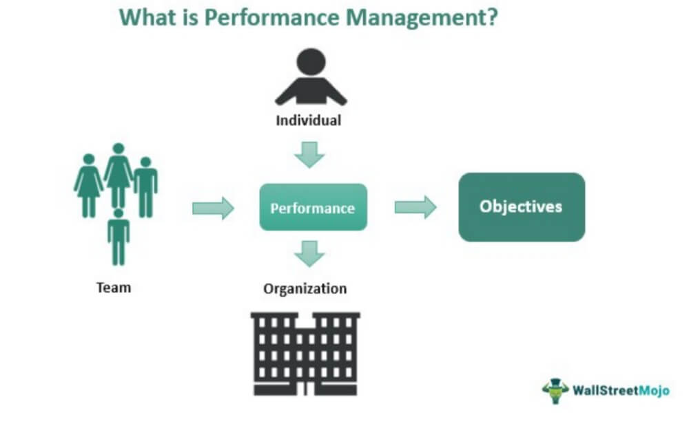 Performance Management