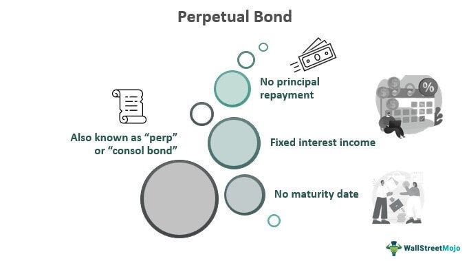 Perpetual Bond