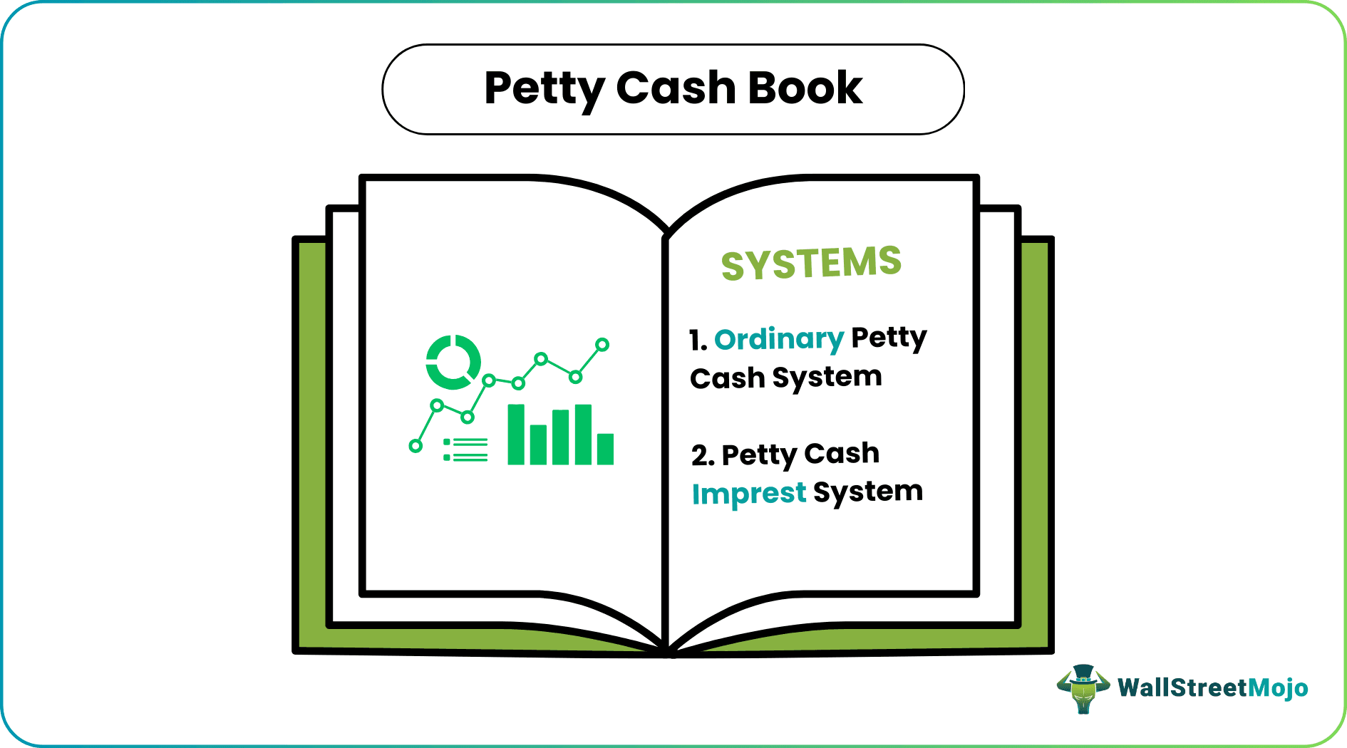 Petty Cash