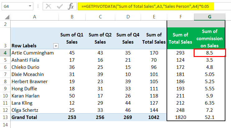 Pivot Table Formula Example FAQ 1-1