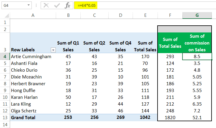 Pivot Table Formula Example FAQ 1