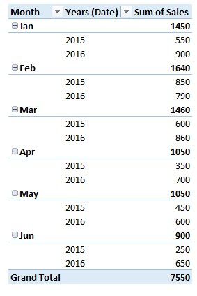 Pivot Table Group by Month FAQ 1-1